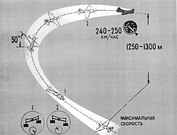 Боевой разворот на самолете