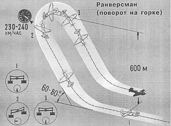 Ранверсман