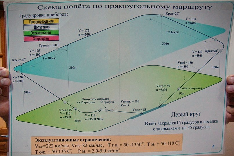 Схема полета