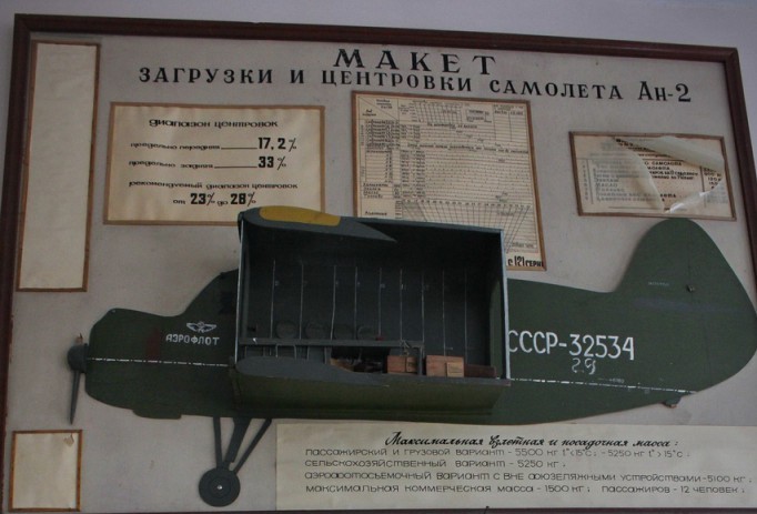 Макет самолета Ан-2