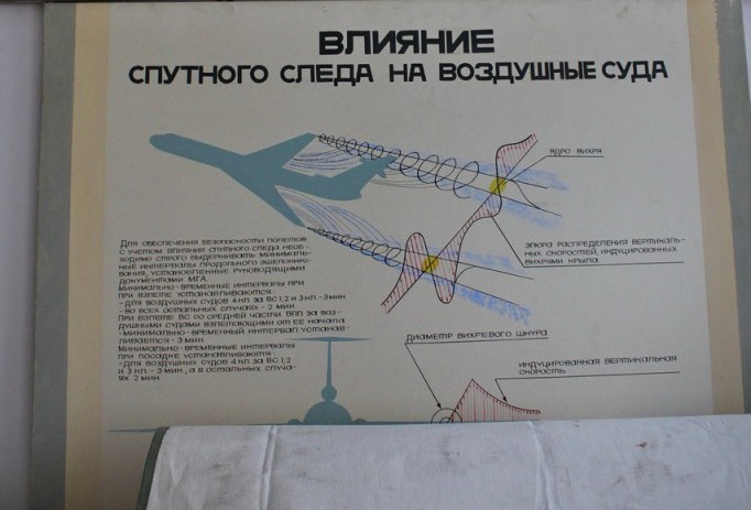 Влияние спутного следа на самолет